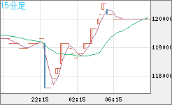 ビットコイン/円チャート（XBT/JPY）15分足