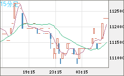 ビットコイン/円チャート（XBT/JPY）15分足