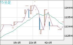 ビットコイン/円チャート（XBT/JPY）15分足