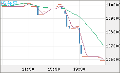 ビットコイン/円チャート（XBT/JPY）15分足