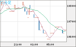 ビットコイン/円チャート（XBT/JPY）15分足