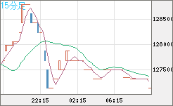 ビットコイン/円チャート（XBT/JPY）15分足