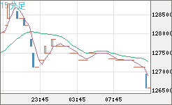 ビットコイン/円チャート（XBT/JPY）15分足