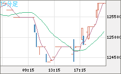 ビットコイン/円チャート（XBT/JPY）15分足