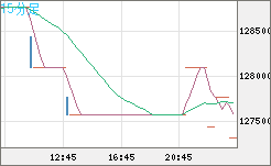 ビットコイン/円チャート（XBT/JPY）15分足