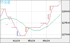 ビットコイン/円チャート（XBT/JPY）15分足