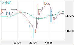 ビットコイン/円チャート（XBT/JPY）15分足