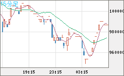 ビットコイン/円チャート(XBT/JPY)15分足
