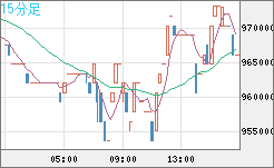 ビットコイン/円チャート（XBT/JPY）15分足