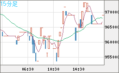 ビットコイン/円チャート（XBT/JPY）15分足