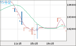 ビットコイン/円チャート(XBT/JPY)15分足