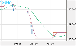 ビットコイン/円チャート（XBT/JPY）15分足