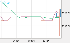 ビットコイン/円チャート（XBT/JPY）15分足