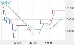 ビットコイン/円チャート（XBT/JPY）15分足