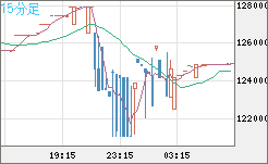 ビットコイン/円チャート(XBT/JPY)15分足