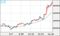 XBTJPY