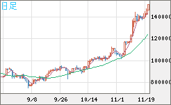 XBTJPY