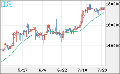 ビットコイン/円チャート（XBT/JPY）日足