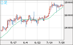 ビットコイン/円チャート（XBT/JPY）日足