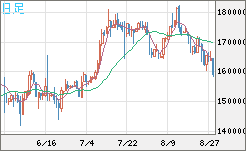 ビットコイン/円チャート（XBT/JPY）日足