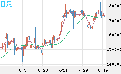 ビットコイン/円チャート（XBT/JPY）日足