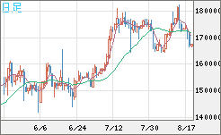 ビットコイン/円チャート（XBT/JPY）日足