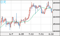 ビットコイン/円チャート（XBT/JPY）日足