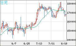 ビットコイン/円チャート（XBT/JPY）日足