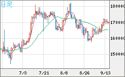 ビットコイン/円チャート（XBT/JPY）日足