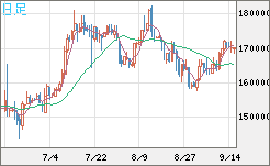 ビットコイン/円チャート（XBT/JPY）日足