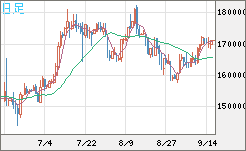 ビットコイン/円チャート（XBT/JPY）日足