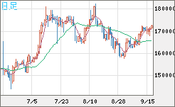 ビットコイン/円チャート（XBT/JPY）日足