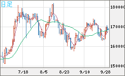 ビットコイン/円チャート（XBT/JPY）日足