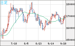 ビットコイン/円チャート（XBT/JPY）日足