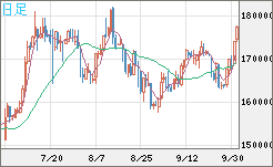 ビットコイン/円チャート（XBT/JPY）日足
