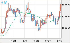 ビットコイン/円チャート（XBT/JPY）日足