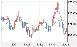 ビットコイン/円チャート（XBT/JPY）日足