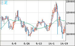 ビットコイン/円チャート（XBT/JPY）日足