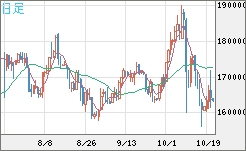 ビットコイン/円チャート（XBT/JPY）日足