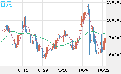 ビットコイン/円チャート(XBT/JPY)日足
