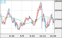 ビットコイン/円チャート（XBT/JPY）日足