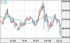 ビットコイン/円チャート（XBT/JPY）日足