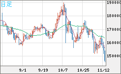 ビットコイン/円チャート（XBT/JPY）日足