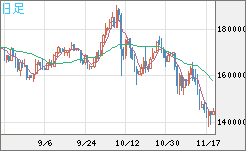 ビットコイン/円チャート（XBT/JPY）日足