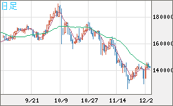 ビットコイン/円チャート（XBT/JPY）日足