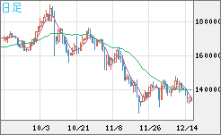 ビットコイン/円チャート（XBT/JPY）日足