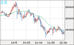 ビットコイン/円チャート（XBT/JPY）日足