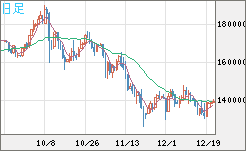 ビットコイン/円チャート（XBT/JPY）日足