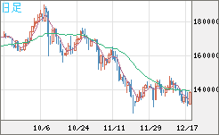 ビットコイン/円チャート（XBT/JPY）日足