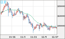 ビットコイン/円チャート（XBT/JPY）日足